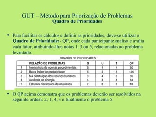 GUT – Método para Priorização de Problemas Quadro de Prioridades Para facilitar os cálculos e definir as prioridades, deve-se utilizar o  Quadro de Prioridades  - QP, onde cada participante analisa e avalia cada fator, atribuindo-lhes notas 1, 3 ou 5, relacionadas ao problema levantado. O QP acima demonstra que os problemas deverão ser resolvidos na seguinte ordem: 2, 1, 4, 3 e finalmente o problema 5. 