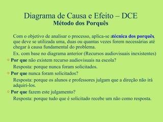 Diagrama de Causa e Efeito – DCE Método dos Porquês Com o objetivo de analisar o processo, aplica-se a  técnica dos porquês , que deve se utilizada uma, duas ou quantas vezes forem necessárias até chegar à causa fundamental do problema. Ex. com base no diagrama anterior (Recursos audiovisuais inexistentes) ⇨  Por que  não existem recurso audiovisuais na escola? Resposta: porque nunca foram solicitados. ⇨  Por que  nunca foram solicitados? Resposta: porque os alunos e professores julgam que a direção não irá adquiri-los. ⇨  Por que  fazem este julgamento? Resposta: porque tudo que é solicitado recebe um não como resposta. 