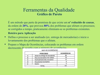 Ferramentas da Qualidade   Gráfico de Pareto É um método que parte da premissa de que existe um  nº reduzido de causas , da ordem de  20% , que provoca  80%  dos problemas que afetam os processos; se corrigidos a tempo, praticamente eliminam-se os problemas existentes. Roteiro para Aplicação Defina o processo a ser analisado (ex. entrega de mercadorias) e inicie o levantamento dos problemas que o afetam. Prepare o Mapa de Ocorrências, colocando os problemas em ordem decrescente de acordo com o número de ocorrências. 