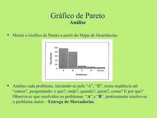 Gráfico de Pareto Análise Monte o Gráfico de Pareto a partir do Mapa de Ocorrências. Analise cada problema, iniciando-se pelo “A”, “B”, nesta seqüência até “outros”, perguntando: o que?, onde?, quando?, quem?, como? E por que? Observa-se que resolvidos os problemas  “ A ” e “ B ”, praticamente resolve-se o problema maior –  Entrega de Mercadorias . 