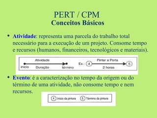 PERT / CPM  Conceitos Básicos Atividade : representa uma parcela do trabalho total necessário para a execução de um projeto. Consome tempo e recursos (humanos, financeiros, tecnológicos e materiais). Evento : é a caracterização no tempo da origem ou do término de uma atividade, não consome tempo e nem recursos. 