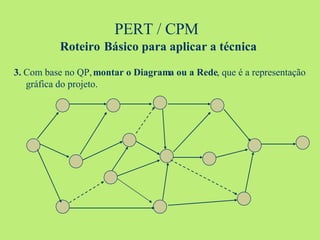 PERT / CPM  Roteiro   Básico para aplicar a técnica 3.  Com base no QP,  montar o Diagrama ou a Rede , que é a representação gráfica do projeto. 