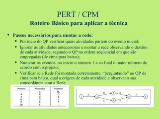 PERT / CPM  Roteiro   Básico para aplicar a técnica Passos necessários para montar a rede: Por meio do QP verificar quais atividades partem do evento inicial; Ignorar as atividades antecessoras e montar a rede observando o destino de cada atividade, segundo o QP na ordem seqüencial em que são empregadas (de cima para baixo); Numerar os eventos, no início o número 1 e ao final o maior número de acordo com o projeto; Verificar se a Rede foi montada corretamente, “perguntando” ao QP de cima para baixo, qual a origem de cada atividade e observar a sua concordância com a Rede. 