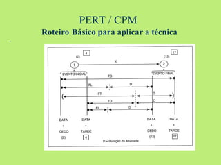 PERT / CPM  Roteiro   Básico para aplicar a técnica . 