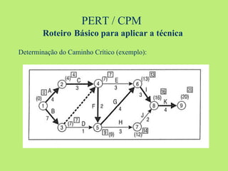 PERT / CPM  Roteiro   Básico para aplicar a técnica Determinação do Caminho Crítico (exemplo): 