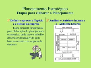 Planejamento Estratégico Etapas para elaborar o Planejamento 1º  Definir e aprovar o Negócio  e a Missão da empresa Etapa (inicial) fundamental para elaboração do planejamento estratégico, onde todo o trabalho deverá ser desenvolvido com base na missão e no negócio da empresa. 2º  Analisar o Ambiente Interno e  o  Ambiente Externo 