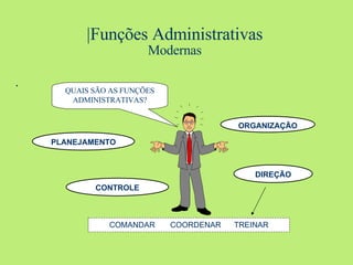 |Funções Administrativas Modernas . PLANEJAMENTO ORGANIZAÇÃO CONTROLE DIREÇÃO COMANDAR  COORDENAR  TREINAR QUAIS SÃO AS FUNÇÕES ADMINISTRATIVAS? 