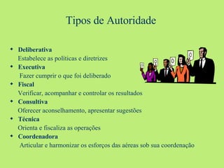 Tipos de Autoridade Deliberativa Estabelece as políticas e diretrizes Executiva Fazer cumprir o que foi deliberado Fiscal Verificar, acompanhar e controlar os resultados Consultiva Oferecer aconselhamento, apresentar sugestões Técnica Orienta e fiscaliza as operações Coordenadora Articular e harmonizar os esforços das aéreas sob sua coordenação 