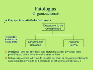 Patologias  Organizacionais .    Problemas  (uma das atividades será preterida; as duas atividades serão prejudicadas; insatisfação e conflito entre as áreas ...)    Soluções  (processar a divisão do trabalho por meio da redepartamentalização das atividades, dividindo-as e colocando-as sob chefias específicas ...) ★  Conjugação de Atividades Divergentes Departamento de Contabilidade Auditoria Interna Lançamentos Contábeis Fiscalizado e Auditor sob a mesma chefia 