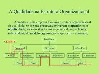 A Qualidade na Estrutura Organizacional Acredita-se uma empresa terá uma estrutura organizacional de qualidade,  se os seus processos estiverem   mapeados com objetividade , visando atender aos requisitos de seus clientes, independente do modelo organizacional que estiver adotando.   Presidente Serviços Comercial Adm./Fin. Administr. Mecânica Faturam. Vendas Prazo Vista Financeiro Caixa Contas Revisão CLIENTE 