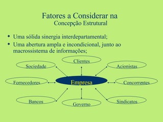 Fatores a Considerar na  Concepção Estrutural Uma sólida sinergia interdepartamental; Uma abertura ampla e incondicional, junto ao macrossistema de informações; Empresa Acionistas Clientes Sindicatos Governo Bancos Sociedade Concorrentes Fornecedores 