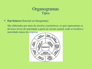 Organogramas Tipos Em Setores  (Setorial ou Setograma) São elaborados por meio de círculos concêntricos, os quis representam os diversos níveis de autoridade a partir do círculo central, onde se localiza a autoridade maioe da empresa. 