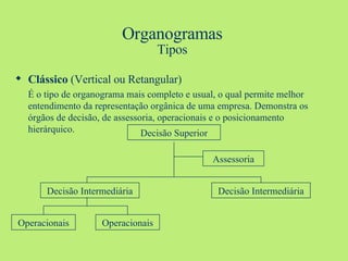 Organogramas Tipos Clássico  (Vertical ou Retangular) É o tipo de organograma mais completo e usual, o qual permite melhor entendimento da representação orgânica de uma empresa. Demonstra os órgãos de decisão, de assessoria, operacionais e o posicionamento hierárquico. Decisão Superior Decisão Intermediária Assessoria Operacionais Operacionais Decisão Intermediária 