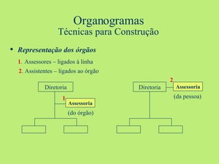 Organogramas Técnicas para Construção Representação dos órgãos 1 .   Assessores – ligados à linha 2 . Assistentes – ligados ao órgão Diretoria Assessoria Diretoria Assessoria 1 2 (do órgão) (da pessoa) 