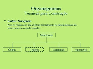 Organogramas Técnicas para Construção Linhas Tracejadas Para os órgãos que não existem formalmente ou deseja destacá-los, objetivando um estudo isolado. Manutenção Ônibus Automóveis Caminhões Tratores 