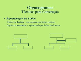 Organogramas Técnicas para Construção Representação das Linhas Órgãos de  decisão  – representada por linhas verticais Órgãos de  assessoria  – representada por linhas horizontais 