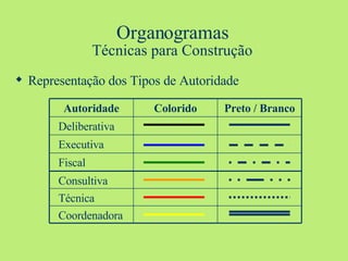 Organogramas Técnicas para Construção Representação dos Tipos de Autoridade  Fiscal Executiva Deliberativa Preto / Branco Colorido Autoridade Coordenadora Técnica Consultiva 