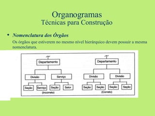 Organogramas Técnicas para Construção Nomenclatura dos Órgãos Os órgãos que estiverem no mesmo nível hierárquico devem possuir a mesma nomenclatura. 