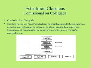 Estruturas Clássicas Comissional ou Colegiada Comissional ou Colegiada Este tipo possui um “pool” de diretores ou membros que deliberam sobre os assuntos mais relevantes da empresa, ou algum assunto bem específico. Usualmente sã denominados de conselhos, comitês, juntas, comissões colegiados, etc. 