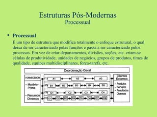 Estruturas Pós-Modernas Processual Processual É um tipo de estrutura que modifica totalmente o enfoque estrutural, o qual deixa de ser caracterizado pelas funções e passa a ser caracterizado pelos processos. Em vez de criar departamentos, divisões, seções, etc. criam-se células de produtividade, unidades de negócios, grupos de produtos, times de qualidade, equipes multidisciplinares, força-tarefa, etc. 