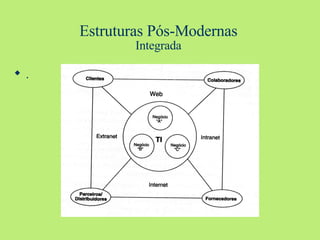 Estruturas Pós-Modernas Integrada . 