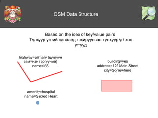 1

OSM Data Structure

Based on the idea of key/value pairs
Түлхүүр үгний санаанд тохируулсан түлхүүр үг/ хос
утгууд
highway=primary (шулуун
зам=нэн тэргүүний)
name=I66

amenity=hospital
name=Sacred Heart

building=yes
address=123 Main Street
city=Somewhere

 