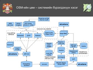 1

OSM-ийн цөм – системийн бүрэлдэхүүн хэсэг

 