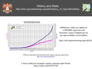 1

History and Stats
http://wiki.openstreetmap.org/wiki/History_of_OpenStreetMap

2004оноос хойш энэ төсөл нь
1.300.000н хэрэглэгчтэй
болсноос гадна 2тэрбум-аас их
цэг үүсгэн өсөн тэлсэн байна.

http://wiki.openstreetmap.org/wiki/Sta

OSM-ын одоогийн хийглэж буй ажлыг дараах хаягаар харж болно.
http://live.openstreetmap.fr/

1 жилд хийгдсэн засварыг дараах хаягаар харж болно.
http://vimeo.com/56374742

 