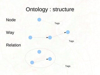 Attribution-Share Alike 2.0 (By-SA) Free to copy, distribute and transmit the work 