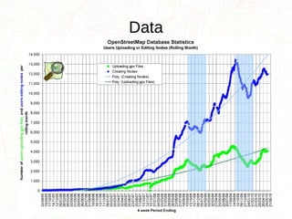 Data sources : field Knowledge and collect on field 