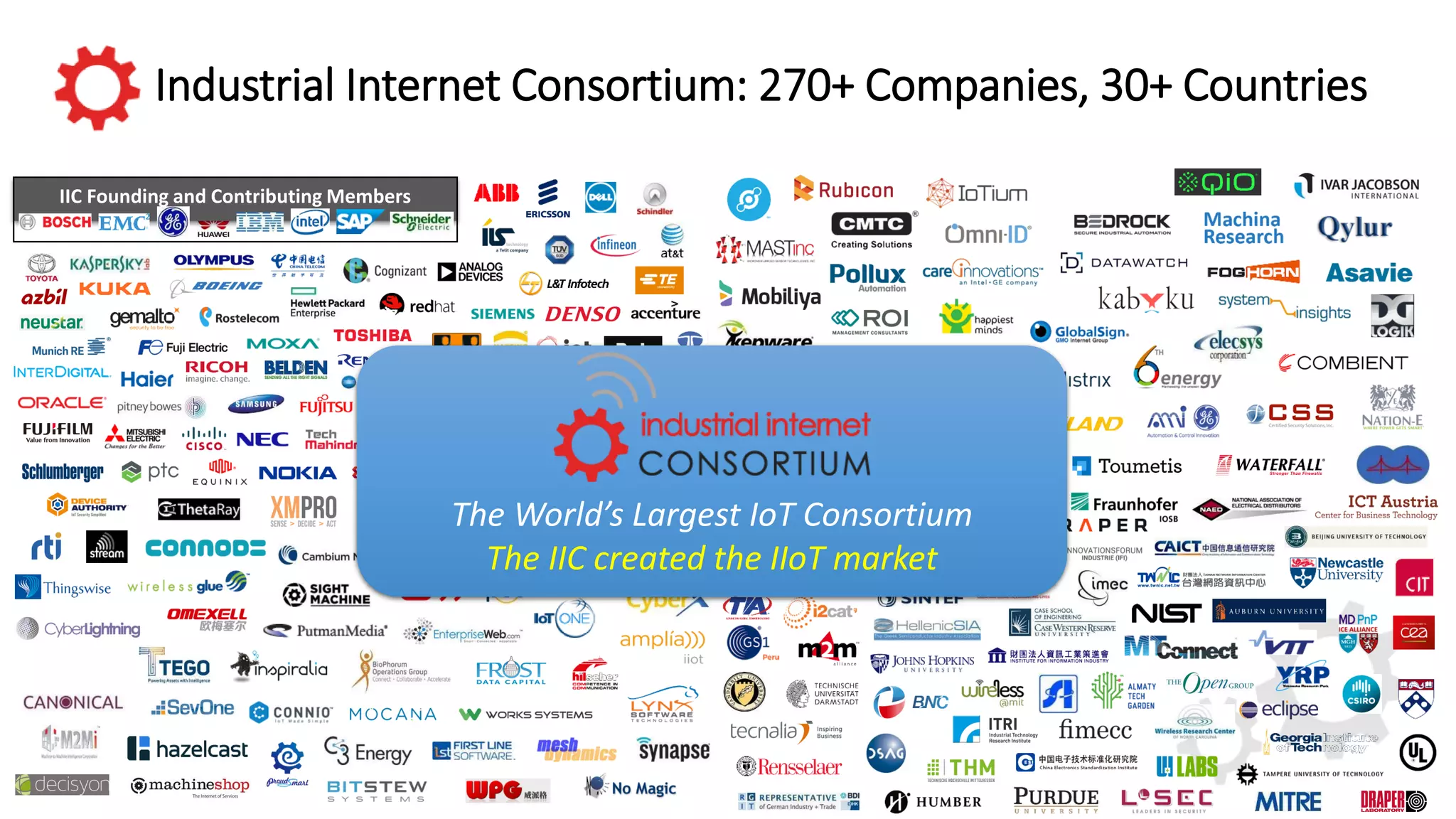 Industrial Internet Consortium: 270+ Companies, 30+ Countries
IIC Founding and Contributing Members
The World’s Largest IoT Consortium
The IIC created the IIoT market
 
