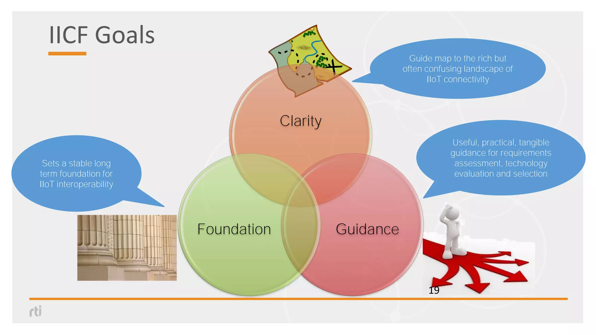IICF Goals
Clarity
GuidanceFoundation
19
Guide map to the rich but
often confusing landscape of
IIoT connectivity
Useful, practical, tangible
guidance for requirements
assessment, technology
evaluation and selection
Sets a stable long
term foundation for
IIoT interoperability
 