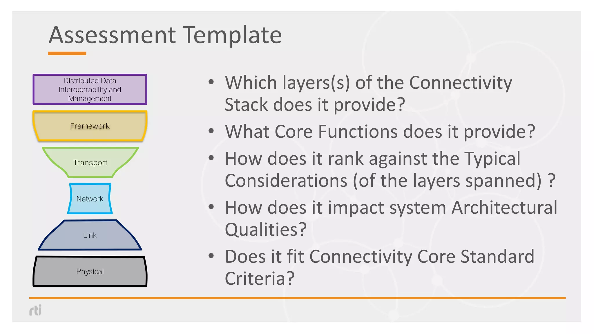 Assessment Template
• Which layers(s) of the Connectivity
Stack does it provide?
• What Core Functions does it provide?
• How does it rank against the Typical
Considerations (of the layers spanned) ?
• How does it impact system Architectural
Qualities?
• Does it fit Connectivity Core Standard
Criteria?
Transport
Link
Framework
Distributed Data
Interoperability and
Management
Physical
Network
 