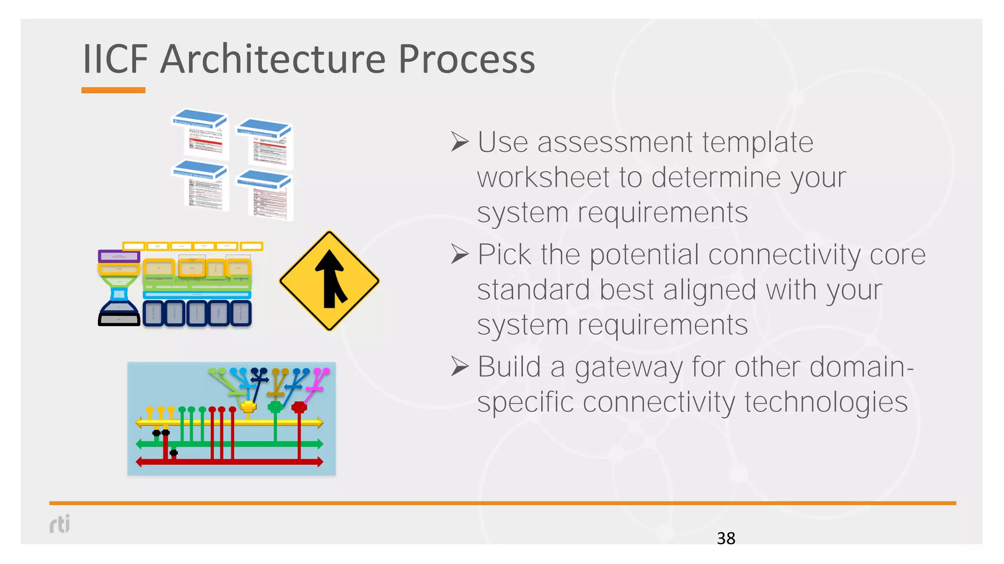 IICF Architecture Process
 Use assessment template
worksheet to determine your
system requirements
 Pick the potential connectivity core
standard best aligned with your
system requirements
 Build a gateway for other domain-
specific connectivity technologies
38
Manufacturing
Origin
TS
N /
Eth
ern
et
(80
2.1
,
80
2.3
)
DDS
Wi
rel
es
s
PA
N
(8
02.
15
)
Wire
less
2G/3
G/LT
E
(3GP
P)
Wi
rel
es
s
LA
N
(8
02.
11
Wi
-
Fi)
Internet Protocol (IP)
C
o
A
P
M
Q
T
T
We
b
Ser
vic
es
Wi
rel
es
s
Wi
de
Ar
ea
(80
2.1
6)
HTTP
DDSI-RTPS
oneM2M OPC-UA
OPC
-UA
Bin
Telecommunicati ons
Origin
UDP TCP
T
C
P
Transport
Link
Framework
Distributed Data
Interoperability and Management
Physical
N
e
t
w
o
r
k
Healthcare
Transportatio
n
Manufacturin
g
… …
Energy &
Utilities
 