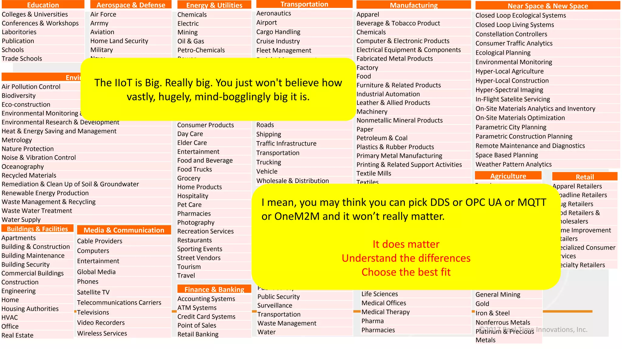 Education
Colleges & Universities
Conferences & Workshops
Laboritories
Publication
Schools
Trade Schools
Aerospace & Defense
Air Force
Arrmy
Aviation
Home Land Security
Military
Navy
Space Flight
Agriculture
Farming
Fishing
Forestry
Hydrology
Life Sciences
Ranching
Weather
Buildings & Facilities
Apartments
Building & Construction
Building Maintenance
Building Security
Commercial Buildings
Construction
Engineering
Home
Housing Authorities
HVAC
Office
Real Estate
Consumer & Home
Automotive
Commercial Cooking
Consumer Products
Day Care
Elder Care
Entertainment
Food and Beverage
Food Trucks
Grocery
Home Products
Hospitality
Pet Care
Pharmacies
Photography
Recreation Services
Restaurants
Sporting Events
Street Vendors
Tourism
Travel
Energy & Utilities
Chemicals
Electric
Mining
Oil & Gas
Petro-Chemicals
Power
Renewable
Sewer
Water
Environment
Air Pollution Control
Biodiversity
Eco-construction
Environmental Monitoring & Instrumentation
Environmental Research & Development
Heat & Energy Saving and Management
Metrology
Nature Protection
Noise & Vibration Control
Oceanography
Recycled Materials
Remediation & Clean Up of Soil & Groundwater
Renewable Energy Production
Waste Management & Recycling
Waste Water Treatment
Water Supply
Finance & Banking
Accounting Systems
ATM Systems
Credit Card Systems
Point of Sales
Retail Banking
Public Sector
City
Civil Administration
Disaster Prevention
Education
Emergency & Crisis Response
Environment
Fire
Law Enforcement & Police
Municipalities & Counties
Public Safety
Public Security
Surveillance
Transportation
Waste Management
Water
Healthcare
Assisted Care
Clinical Trials
Connected Medical Devices
Continuous Patient Monitoring
Dentistry
Disease Diagnosis
Home Healthcare
Hospitals
Life Sciences
Medical Offices
Medical Therapy
Pharma
Pharmacies
Media & Communication
Cable Providers
Computers
Entertainment
Global Media
Phones
Satellite TV
Telecommunications Carriers
Televisions
Video Recorders
Wireless Services
Manufacturing
Apparel
Beverage & Tobacco Product
Chemicals
Computer & Electronic Products
Electrical Equipment & Components
Fabricated Metal Products
Factory
Food
Furniture & Related Products
Industrial Automation
Leather & Allied Products
Machinery
Nonmetallic Mineral Products
Paper
Petroleum & Coal
Plastics & Rubber Products
Primary Metal Manufacturing
Printing & Related Support Activities
Textile Mills
Textiles
Transportation Equipment
Wood Products
Mining & Metals
Aluminum
Coal
Diamonds &
Gemstones
General Mining
Gold
Iron & Steel
Nonferrous Metals
Platinum & Precious
Metals
Near Space & New Space
Closed Loop Ecological Systems
Closed Loop Living Systems
Constellation Controllers
Consumer Traffic Analytics
Ecological Planning
Environmental Monitoring
Hyper-Local Agriculture
Hyper-Local Construction
Hyper-Spectral Imaging
In-Flight Satelite Servicing
On-Site Materials Analytics and Inventory
On-Site Materials Optimization
Parametric City Planning
Parametric Construction Planning
Remote Maintenance and Diagnostics
Space Based Planning
Weather Pattern Analytics
Transportation
Aeronautics
Airport
Cargo Handling
Cruise Industry
Fleet Management
Freight Management
Logistics
Mobility
Pipelines
Postal & Delivery Services
Public Transportation
Rail
Roads
Shipping
Traffic Infrastructure
Transportation
Trucking
Vehicle
Wholesale & Distribution Retail
Apparel Retailers
Broadline Retailers
Drug Retailers
Food Retailers &
Wholesalers
Home Improvement
Retailers
Specialized Consumer
Services
Specialty Retailers
The IIoT is Big. Really big. You just won't believe how
vastly, hugely, mind-bogglingly big it is.
I mean, you may think you can pick DDS or OPC UA or MQTT
or OneM2M and it won’t really matter.
It does matter
Understand the differences
Choose the best fit
©2017 Real-Time Innovations, Inc.
 