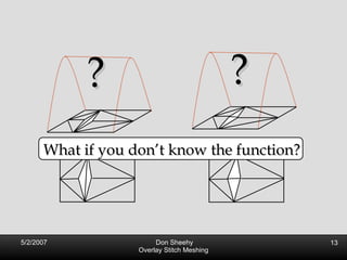 What if you don’t know the function? ? ? 