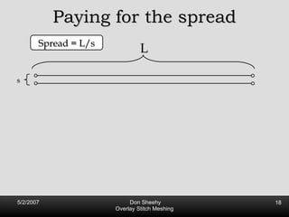 Paying for the spread L s Spread = L/s 