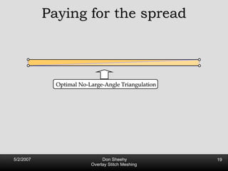 Paying for the spread Optimal No-Large-Angle Triangulation 