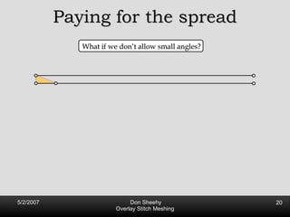 Paying for the spread What if we don’t allow small angles? 