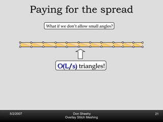 Paying for the spread O(L/s)  triangles! What if we don’t allow small angles? 