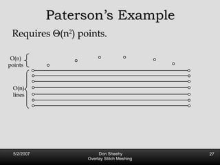 Paterson’s Example Requires   (n 2 ) points. O(n) points O(n) lines 