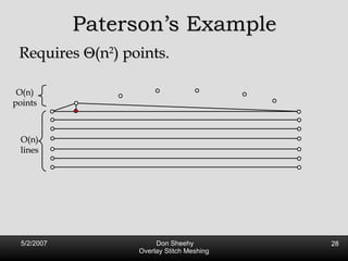 Paterson’s Example Requires   (n 2 ) points. O(n) points O(n) lines 