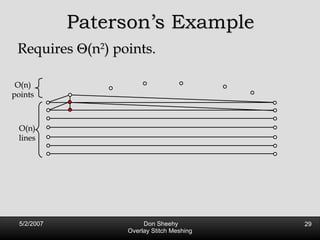 Paterson’s Example Requires   (n 2 ) points. O(n) points O(n) lines 