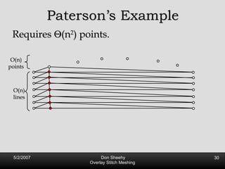 Paterson’s Example Requires   (n 2 ) points. O(n) points O(n) lines 