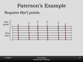 Paterson’s Example Requires   (n 2 ) points. O(n) points O(n) lines 
