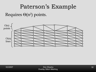 Paterson’s Example Requires   (n 2 ) points. O(n) points O(n) lines 