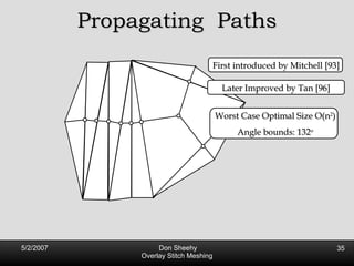 Propagating  Paths First introduced by Mitchell [93] Later Improved by Tan [96] Worst Case Optimal Size O(n 2 ) Angle bounds: 132 o 