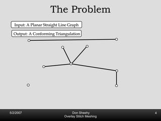 The Problem Input: A Planar Straight Line Graph Output: A Conforming Triangulation 