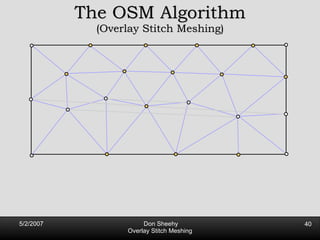 The OSM Algorithm (Overlay Stitch Meshing) 
