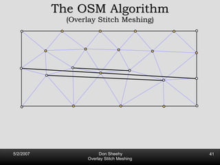 The OSM Algorithm (Overlay Stitch Meshing) 